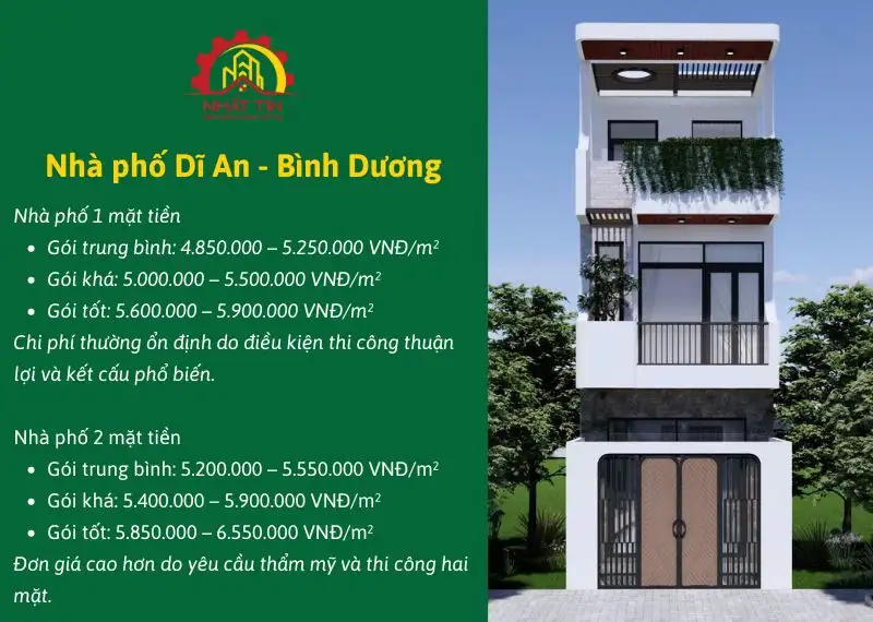 Báo giá xây nhà trọn gói Dĩ An 2026 Xây dựng Nhất Tín 2