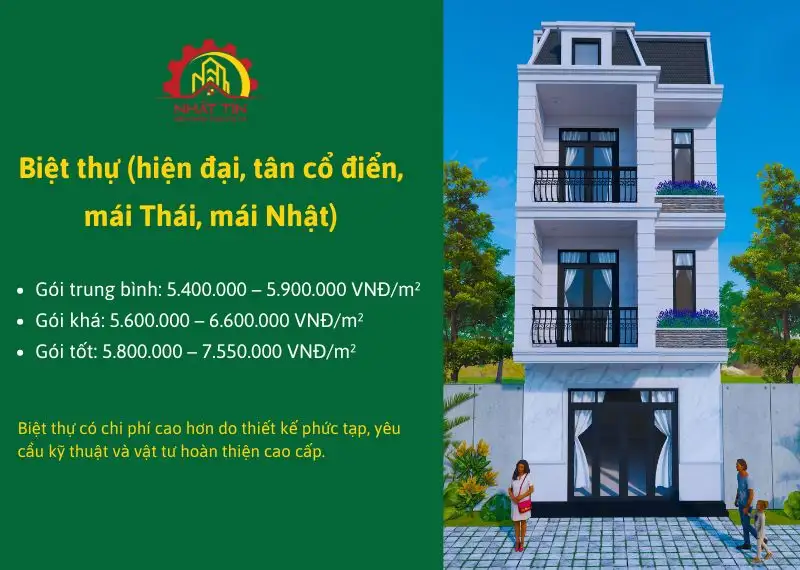 Báo giá xây nhà trọn gói Dĩ An 2026 Xây dựng Nhất Tín 3