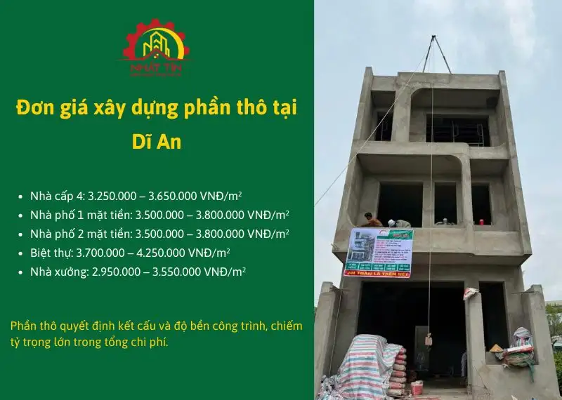 Báo giá xây nhà trọn gói Dĩ An 2026 Xây dựng Nhất Tín 4