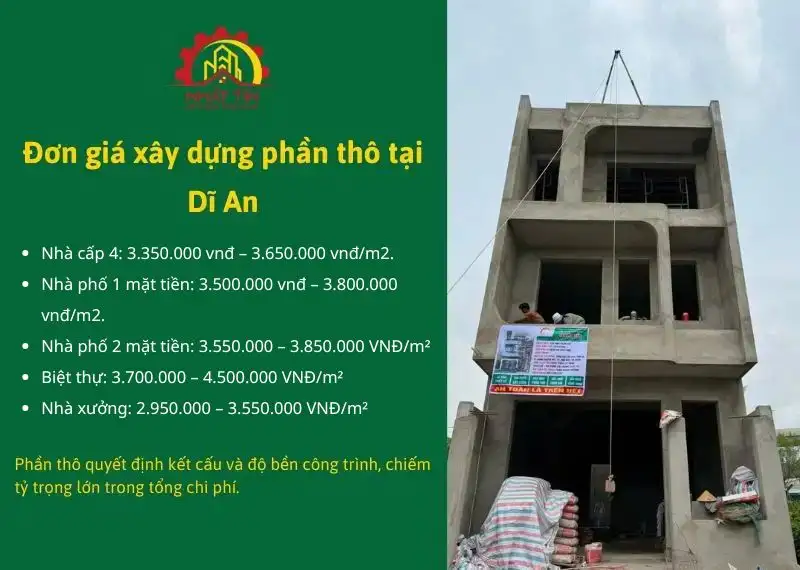 Giá Xây Nhà Trọn Gói Dĩ An, Bình Dương 2026 Mới Nhất