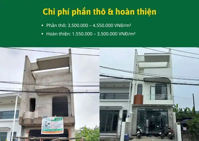 Nhất Tín cập nhật giá xây nhà trọn gói Bến Cát mới nhất