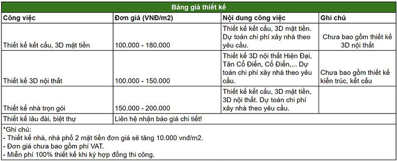 giá thiết kế xây dựng nhà Nhất Tín
