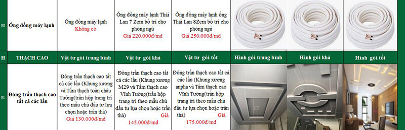 vật liệu thi công hoàn thiện được sử dụng trong các gói báo giá xây dựng Nhất Tín