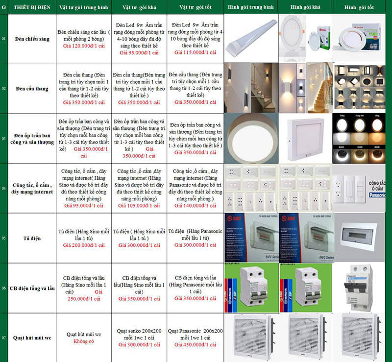 vật liệu thi công hoàn thiện được sử dụng trong các gói báo giá xây dựng Nhất Tín
