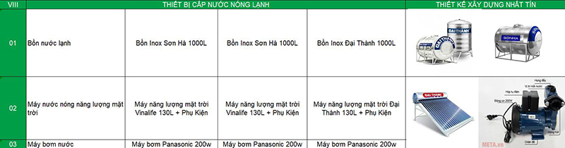 xây dựng nhà quận 2