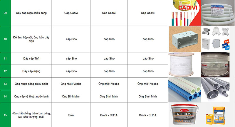 công ty xây dựng nhà phố quận 2