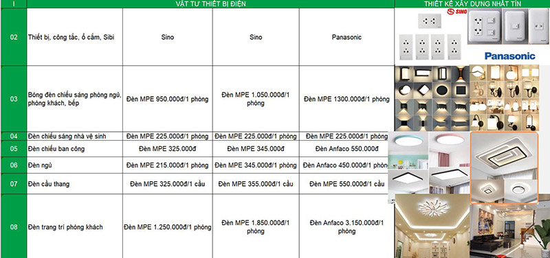 xây nhà trọn gói quận 2