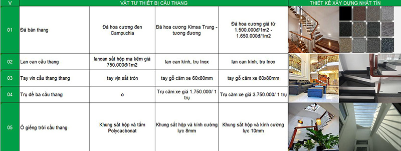 Xây nhà quận 2