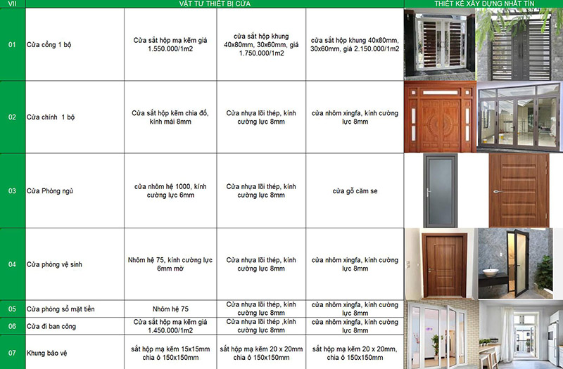 vật tư xây nhà trọn gói quận 2