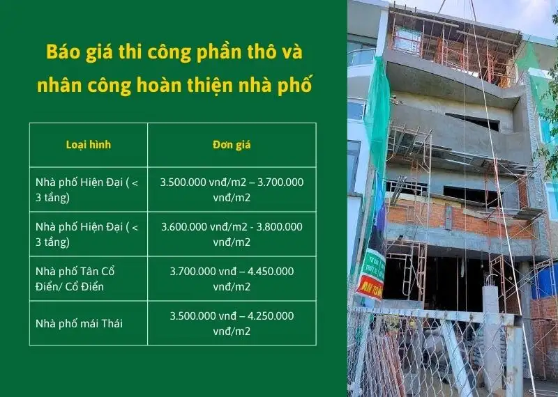 Báo giá thi công phần thô và nhân công hoàn thiện nhà phố Xây dựng Nhất Tín