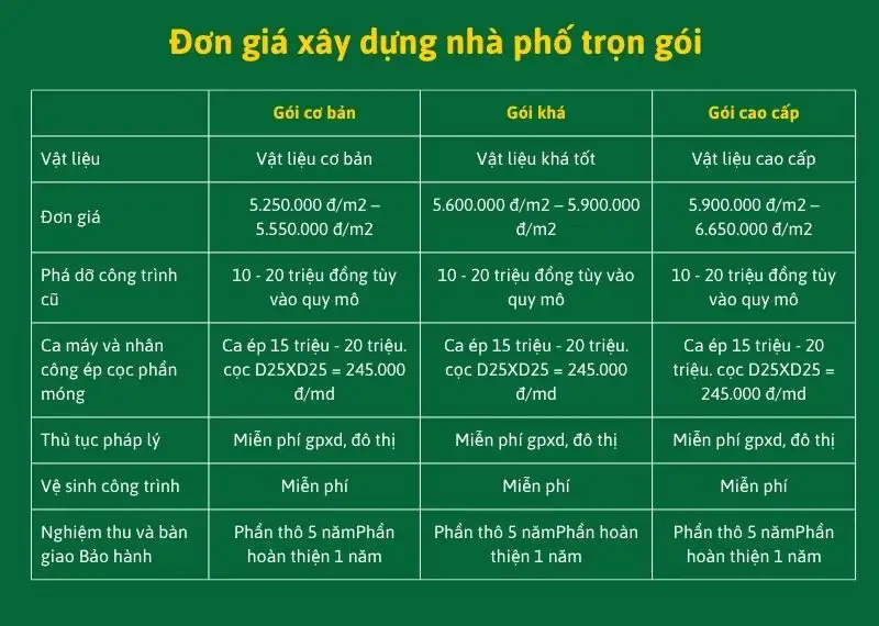 don-gia-xay-dung-nha-pho-tron-goi-nam-2026-moi-nhat