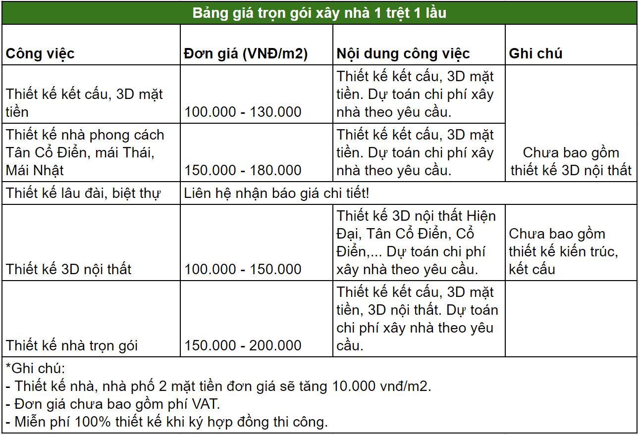 Đơn giá thiết kế nhà 1 trệt 1 lầu Tân Cổ Điển