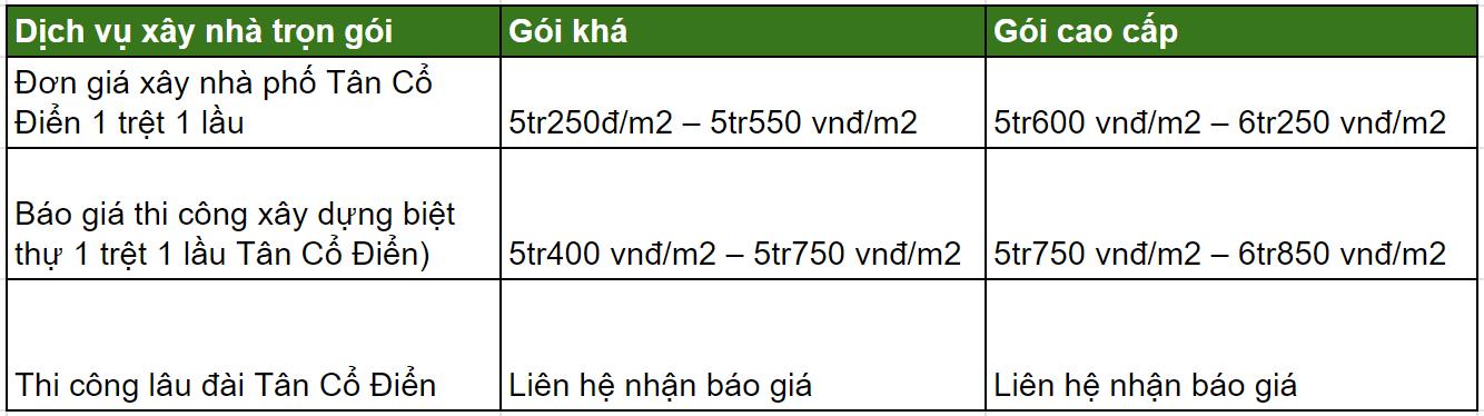 Đơn giá xây dựng nhà 1 trệt 1 lầu Tân Cổ Điển