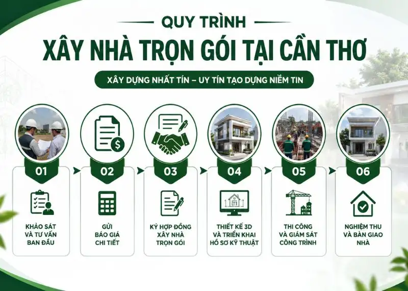 Quy trình xây nhà trọn gói tại Cần Thơ Xây dựng Nhất Tín 1