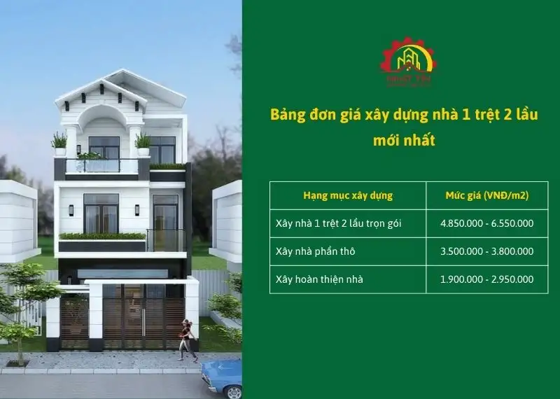 Bảng đơn giá xây dựng nhà 1 trệt 2 lầu theo các gói Xây dựng Nhất Tín