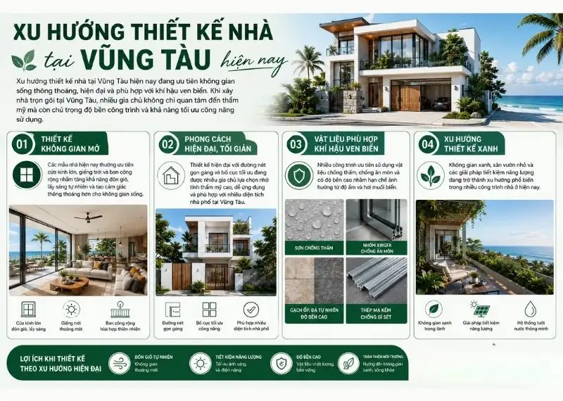 Xu hướng thiết kế nhà tại Vũng Tàu hiện nay Xây dựng Nhất Tín