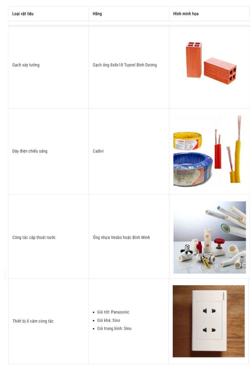 Bang du toan thi cong nha o Tien Giang kem chung loai vat tu cu the Nhat Tin 5 (1)