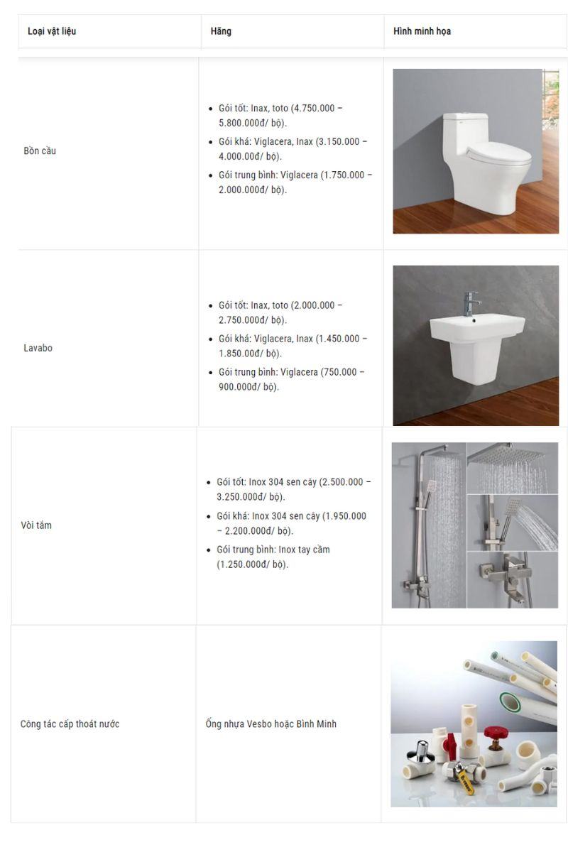 Bang du toan thi cong nha o Tien Giang kem chung loai vat tu cu the Nhat Tin 5 (2)