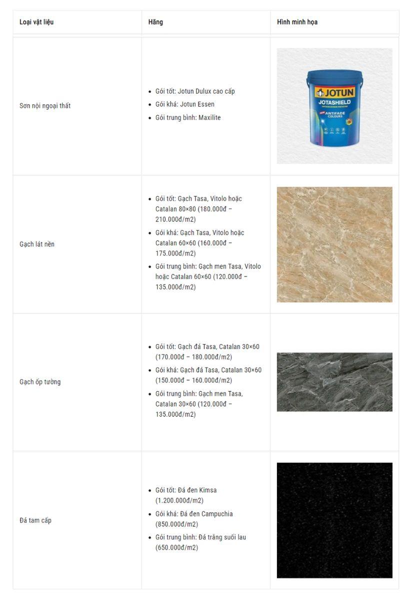 Bang du toan thi cong nha o Tien Giang kem chung loai vat tu cu the Nhat Tin 5 (3)