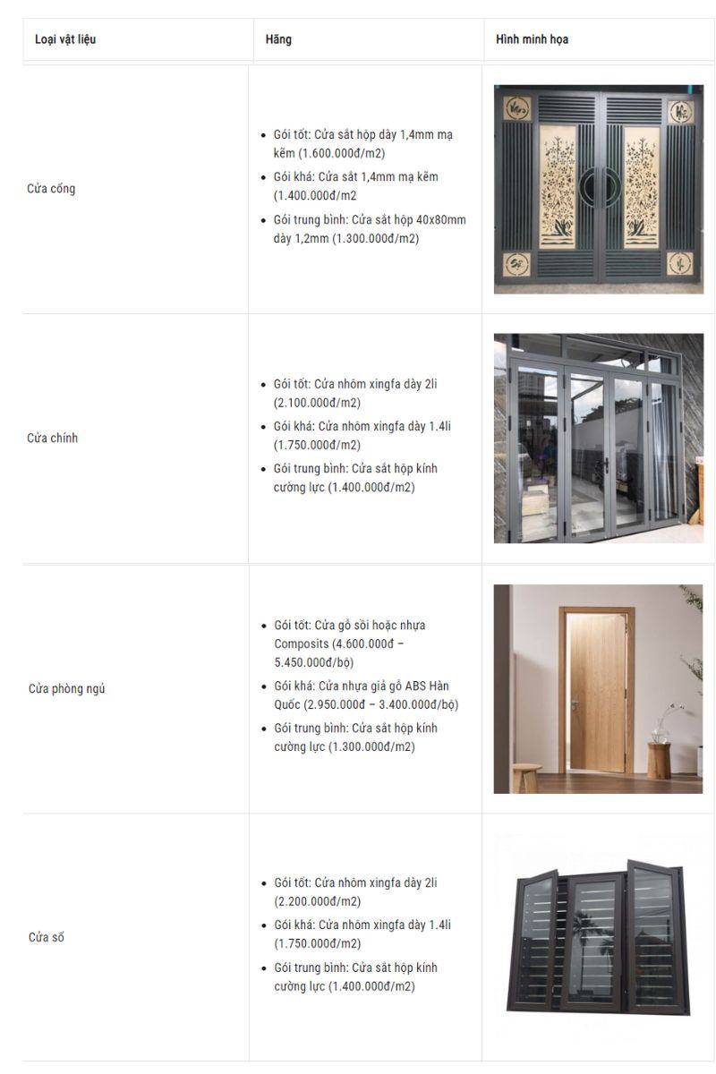 Bang du toan thi cong nha o Tien Giang kem chung loai vat tu cu the Nhat Tin 5 (4)