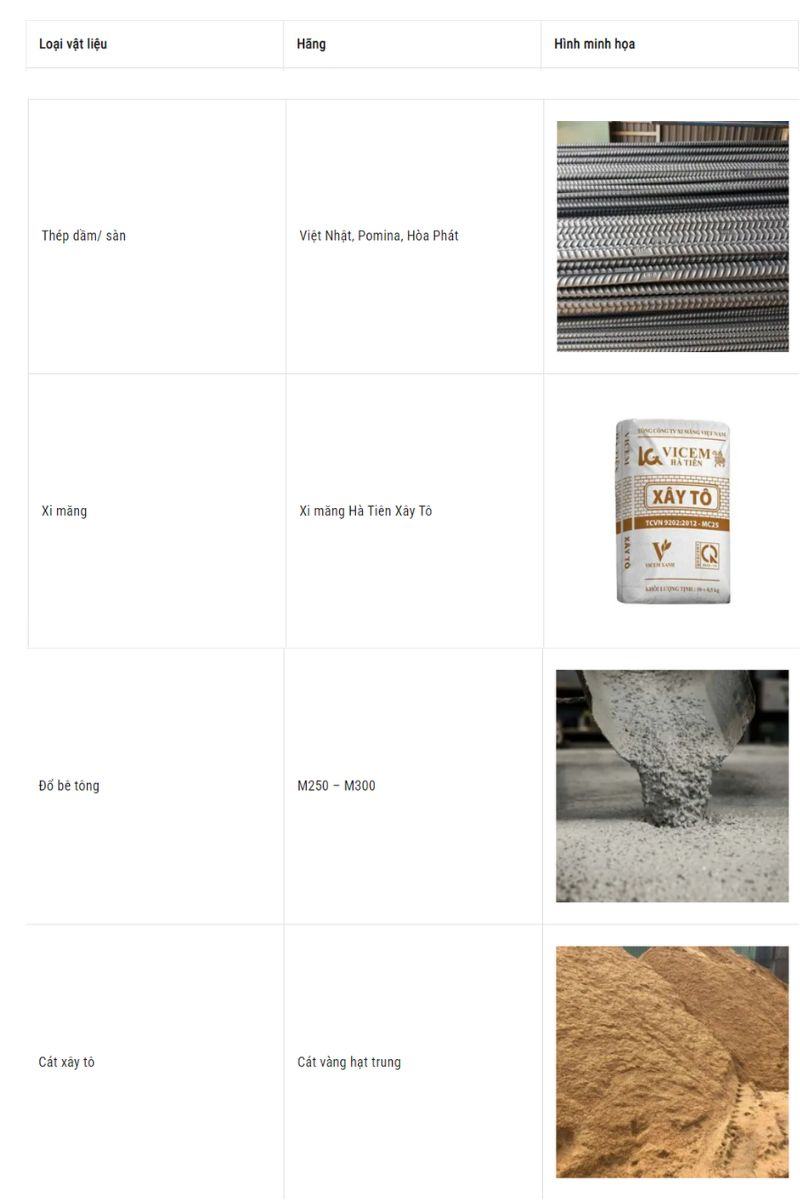 Bang du toan thi cong nha o Tien Giang kem chung loai vat tu cu the Nhat Tin 5