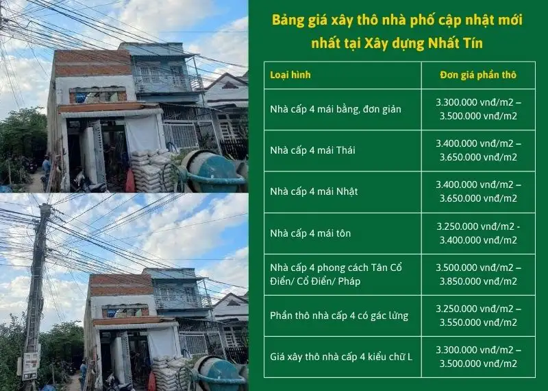 Bảng giá xây thô nhà cấp 4 mới nhất theo từng loại hình tại Xây dựng Nhất Tín