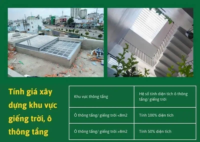 Cách tính chi phí khu vực giếng trời, ô thông tầng Xây dựng Nhất Tín