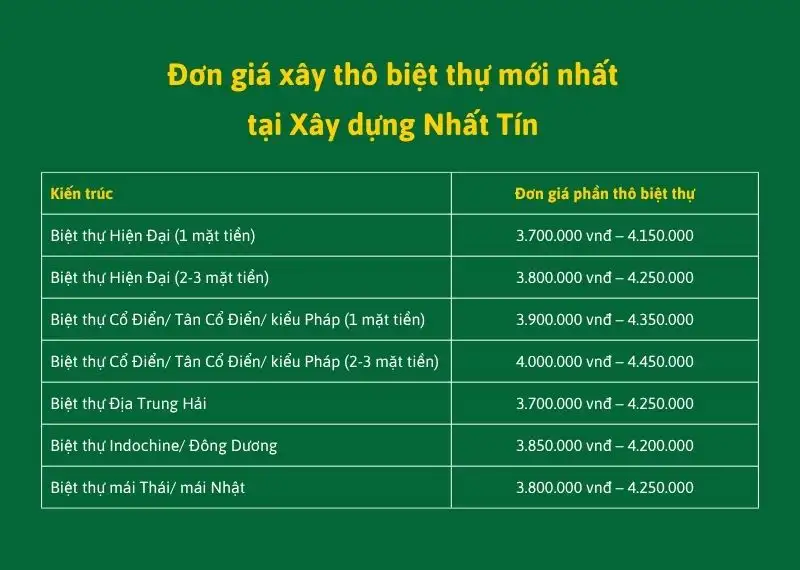 Đơn giá xây thô biệt thự cập nhật mới nhất tại Xây dựng Nhất Tín
