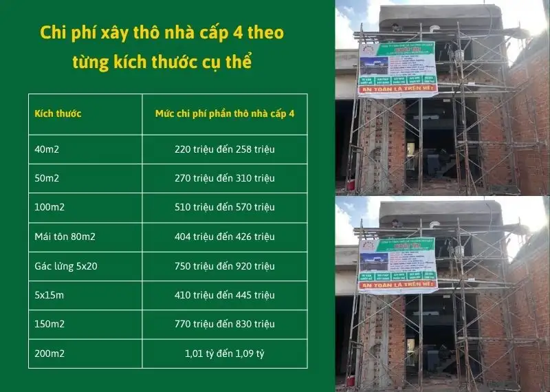Dự tính chi phí xây thô nhà cấp 4 theo từng kích thước cụ thể Xây dựng Nhất Tín