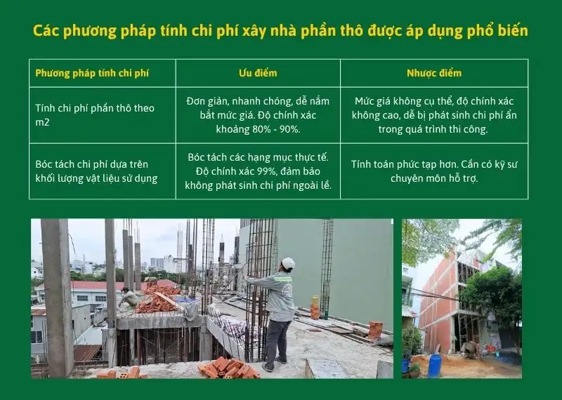 Hai phương pháp tính chi phí xây nhà phần thô được áp dụng Xây dựng Nhất Tín