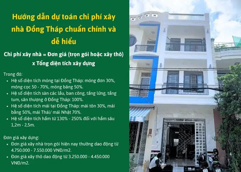 Hướng dẫn dự toán chi phí xây nhà Đồng Tháp chuẩn chỉnh và dễ hiểu Xây dựng Nhất Tín