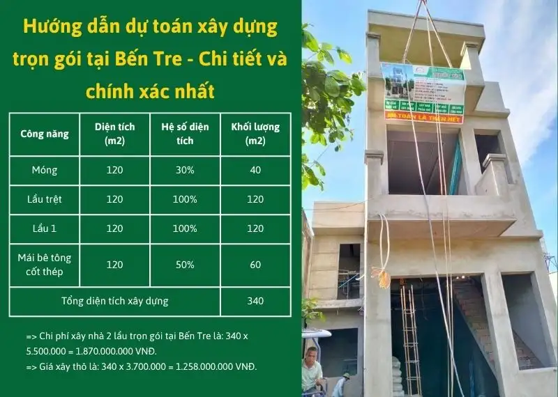 Hướng dẫn dự toán xây dựng trọn gói tại Bến Tre - Chi tiết và chính xác nhất Xây dựng Nhất Tín