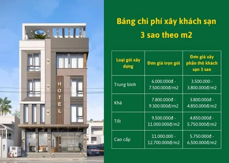 Bảng chi phí xây khách sạn 3 sao theo m2 Xây dựng Nhất Tín