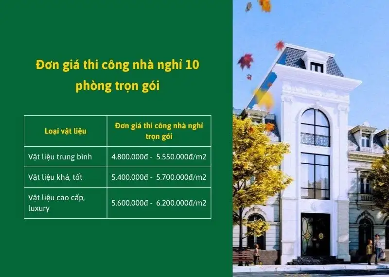 Bảng đơn giá thi công nhà nghỉ 10 phòng trọn gói Xây dựng Nhất Tín