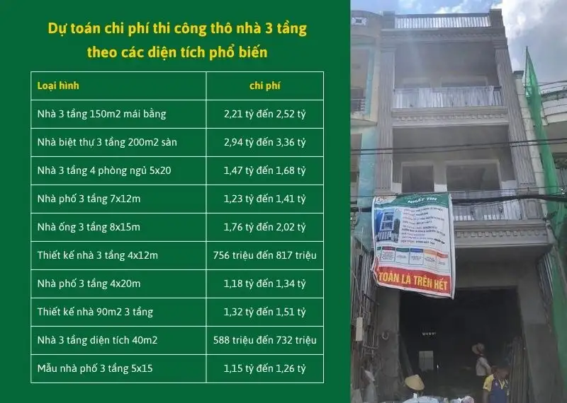 Bảng dự toán chi phí thi công thô nhà 3 tầng theo các diện tích Xây dựng Nhất Tín