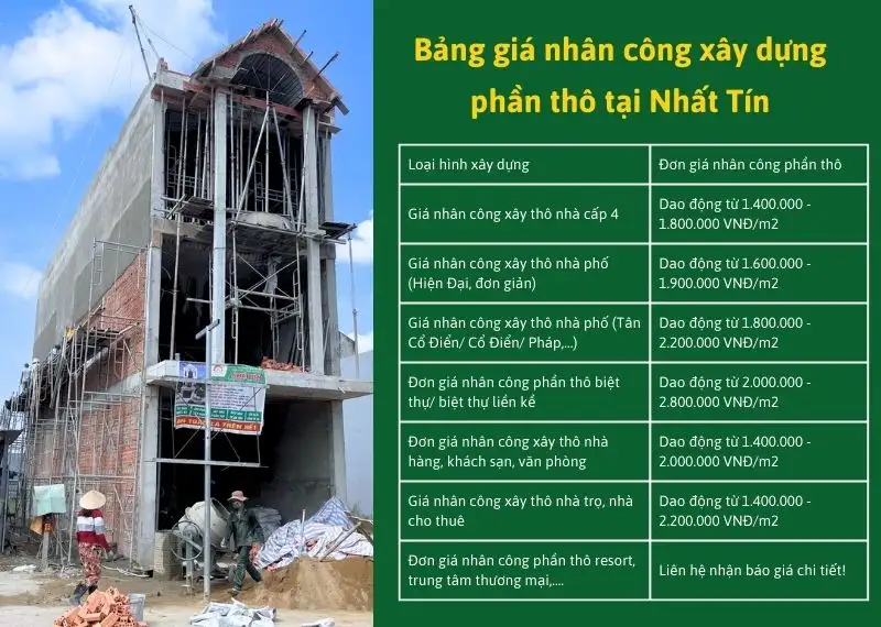 Bảng giá nhân công xây dựng phần thô tại Nhất Tín