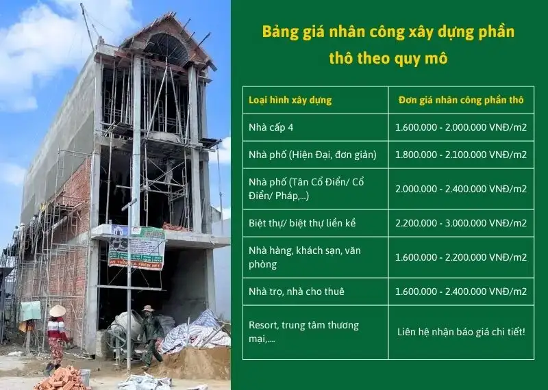 Bảng giá nhân công xây dựng phần thô theo quy mô Xây dựng Nhất Tín