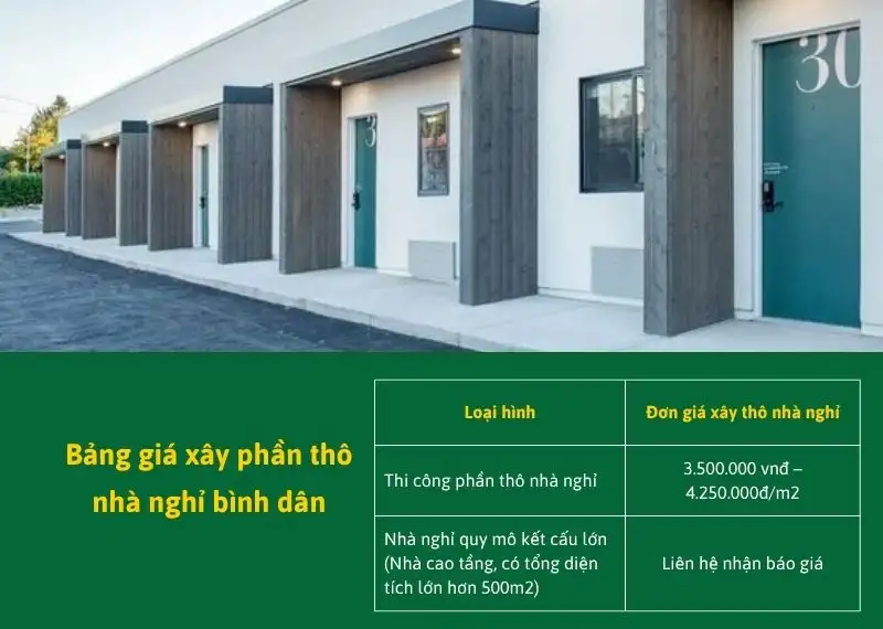 Bảng giá xây phần thô nhà nghỉ bình dân Xây dựng Nhất Tín
