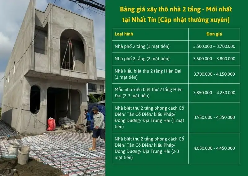 Bảng giá xây thô nhà 2 tầng cập nhật mới nhất tại Xây dựng Nhất Tín