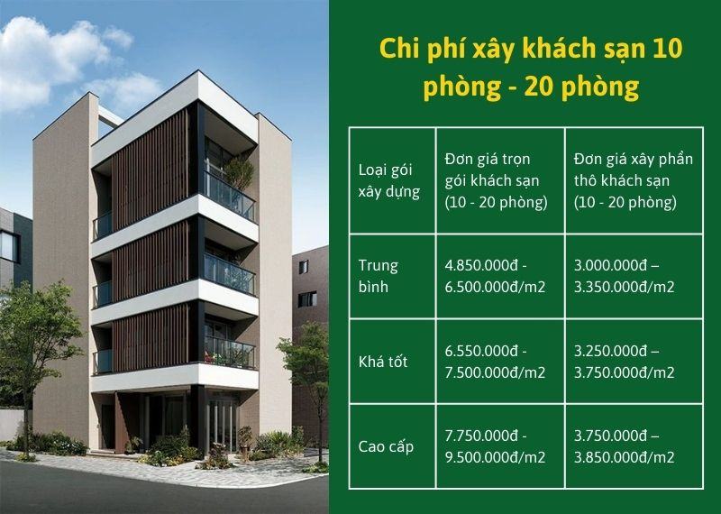 Bao gia xay dung khach san tron goi 3 sao Nhat Tin (1)