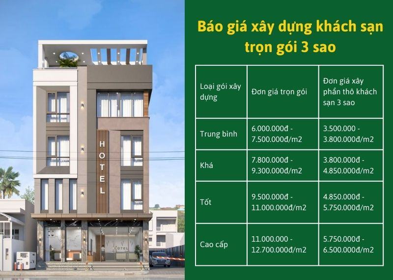 Bao gia xay dung khach san tron goi 3 sao Nhat Tin