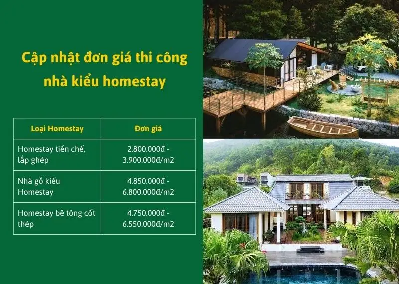 Cập nhật đơn giá thi công nhà kiểu homestay Xây dựng Nhất Tín