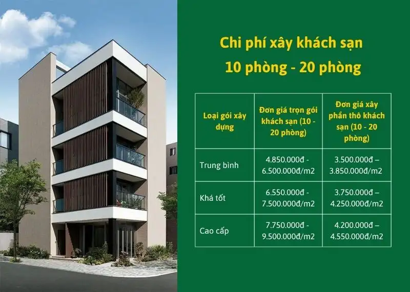 Chi phí xây khách sạn 10 phòng - 20 phòng Xây dựng Nhất Tín