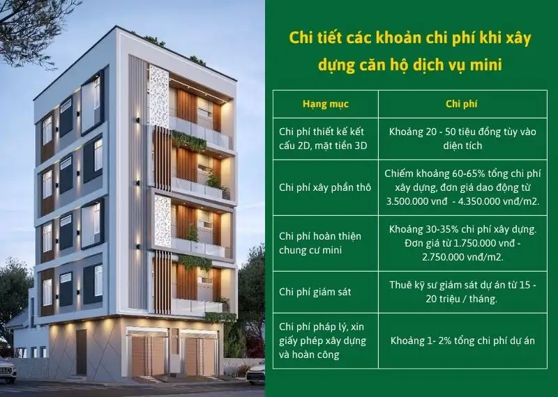 Chi tiết các khoản chi phí khi xây dựng căn hộ dịch vụ mini Xây dựng Nhất Tín