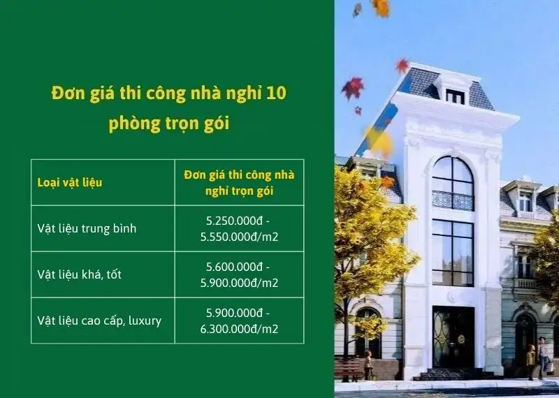 Chi phí xây nhà nghỉ 10 phòng là bao nhiêu? Cách dự toán A-Z