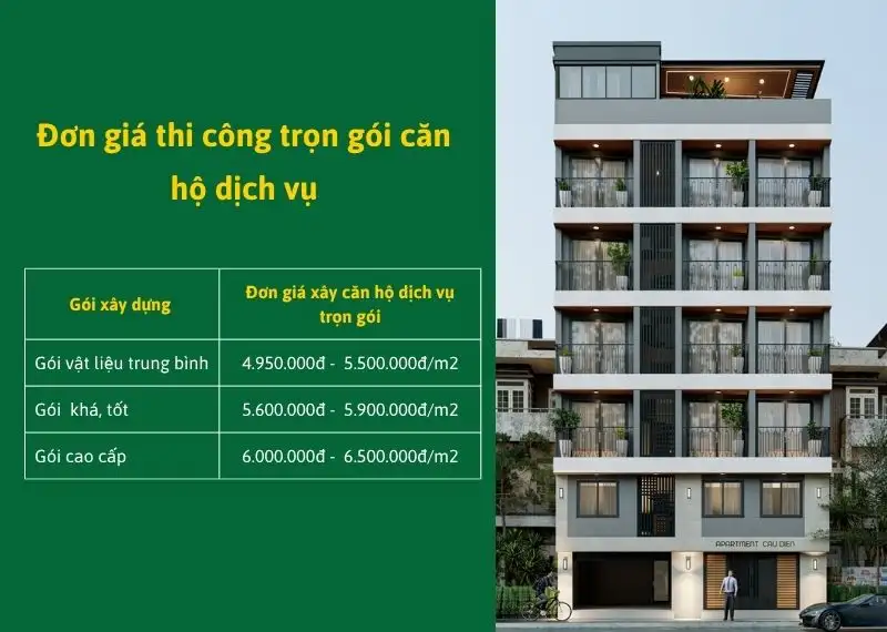 Đơn giá thi công trọn gói căn hộ dịch vụ Xây dựng Nhất Tín