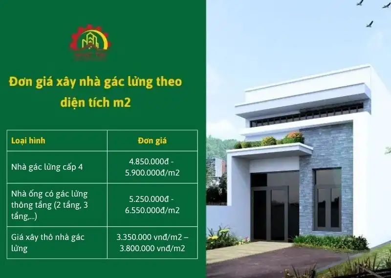 Chi phí xây nhà gác lửng | Hướng dẫn dự toán hợp lý & tiết kiệm