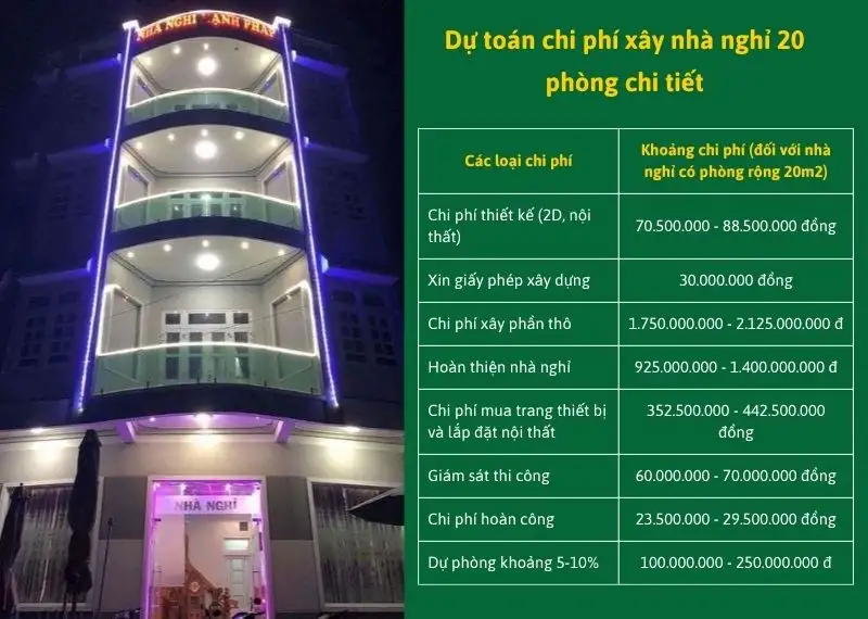 Dự toán chi phí xây nhà nghỉ 20 phòng chi tiết Xây dựng Nhất Tín