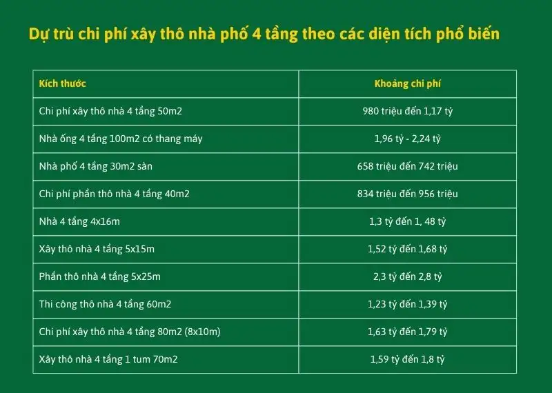 Dự trù chi phí xây thô nhà phố 4 tầng theo diện tích Xây dựng Nhất Tín