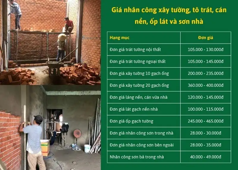 Giá nhân công xây tường, tô trát, cán nền, ốp lát và sơn nhà Xây dựng Nhất Tín